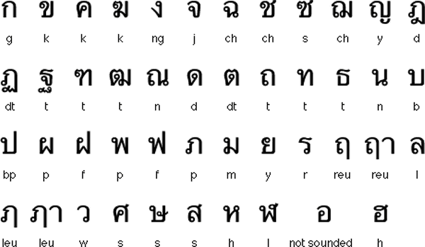 Thai-Language